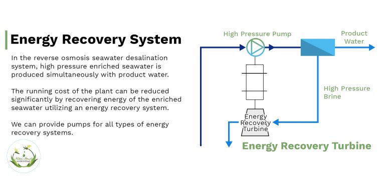 Natures Blend Water Systems Desalination 8340